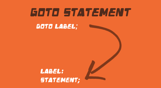 GOTO STATEMENT IN PHP