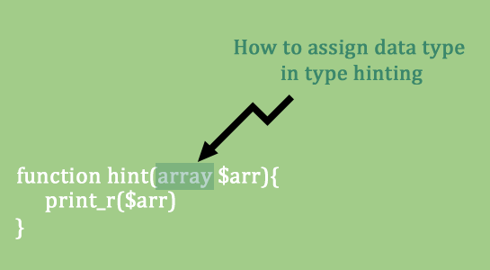 What is Type Hinting in PHP5