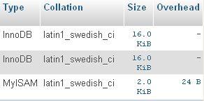 To optimize Table