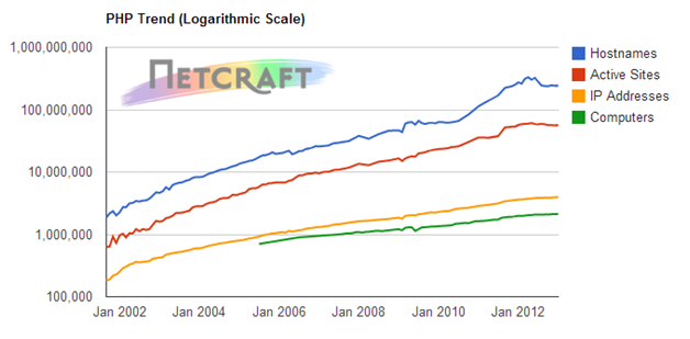 netcraft