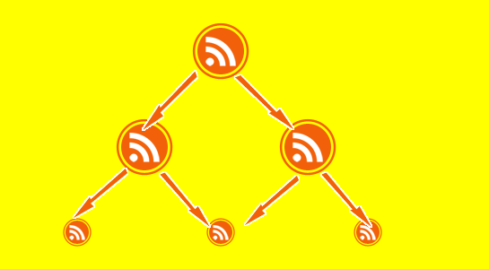 Parsing a RSS Feed with Wordpress