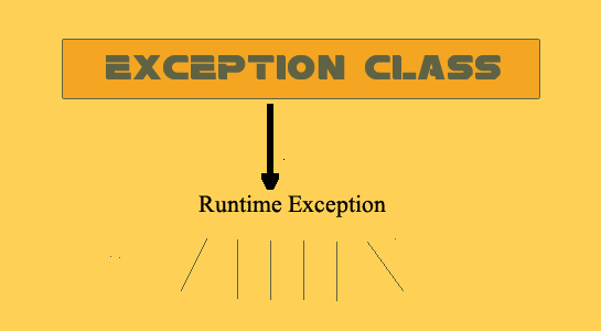 Exception in PHP