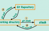 GIT – CANNOT PULL WITH REBASE: YOU HAVE UNSTAGED CHANGES