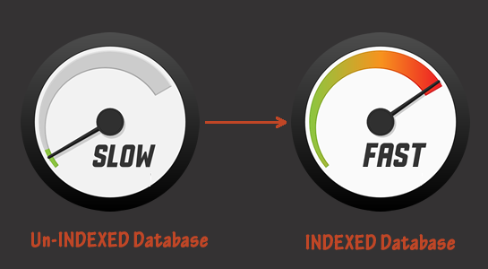 How to use Index in MySQL