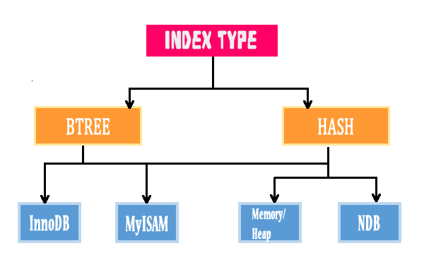 Item index com