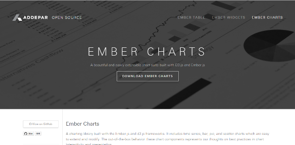 Ember Charts