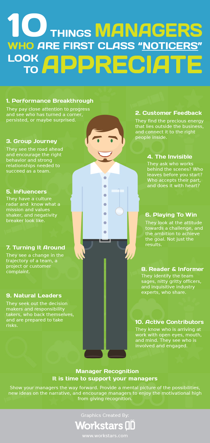 employee recognization Infographic