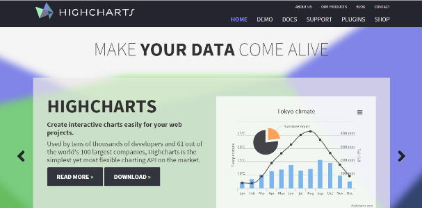 Highcharts JS