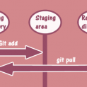 Solution: Git Pull is not possible because you have unmerged files