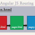 angular js routing mechanism