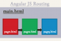 angular js routing mechanism