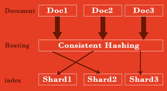 elastic search document storage