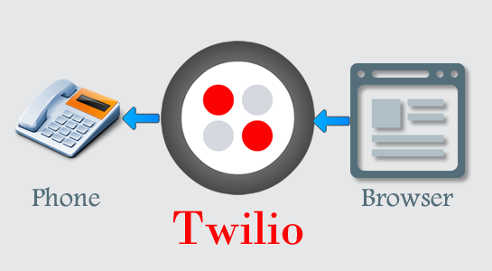 how to use twilio api