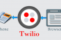 how to use twilio api