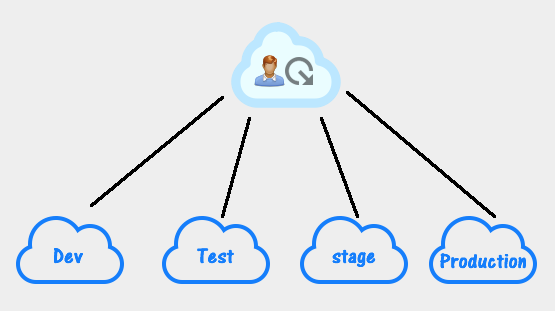 overprocss-cicd-aws-service