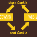 How to Create and Use Cookies in PHP