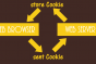 How to Create and Use Cookies in PHP