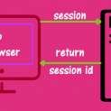 How to Use PHP Sessions to Store Data