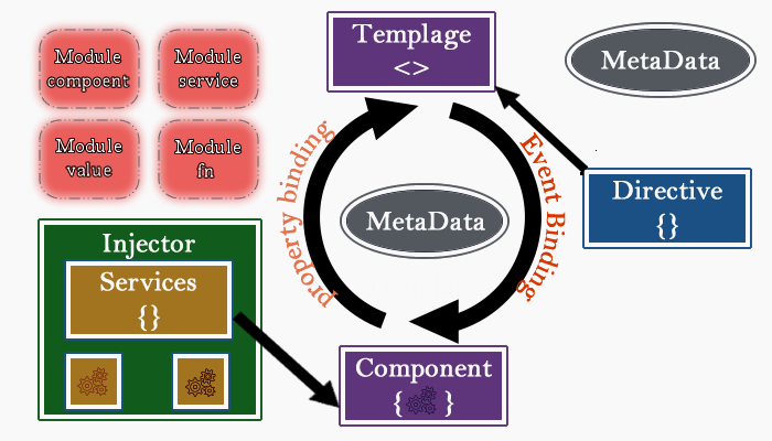 architecture-of-angular-js-2-0