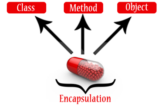 Concept of PHP Encapsulation