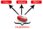 Concept of PHP Encapsulation