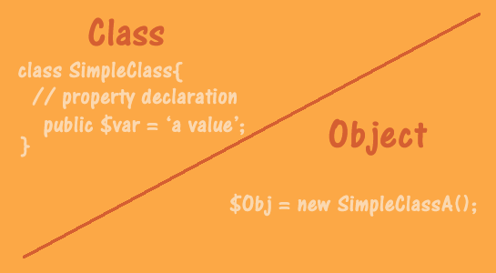 Objects and Classes in PHP