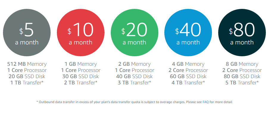 amazon lightsail pricing