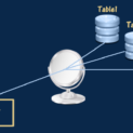 views-in-mysql