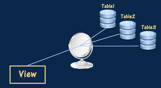 views-in-mysql