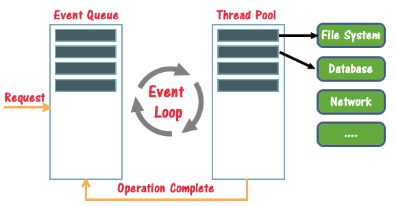 NodeJS Thread pool