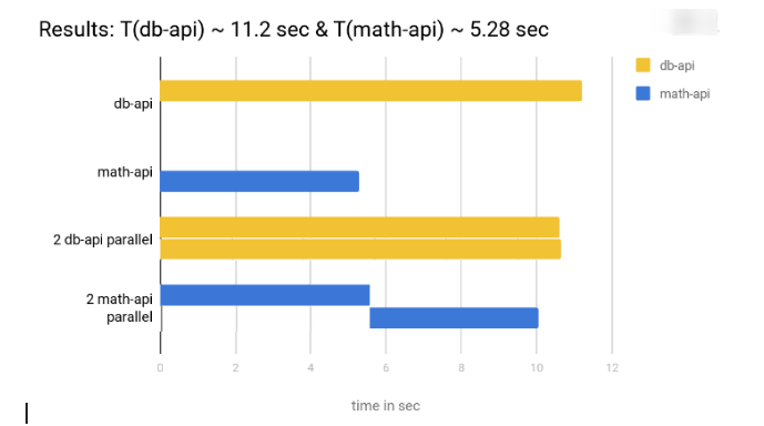 db-api-math-api-nodejs