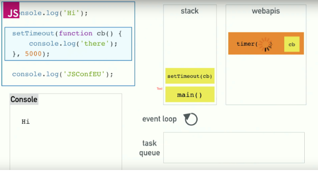 single-thread-nodejs