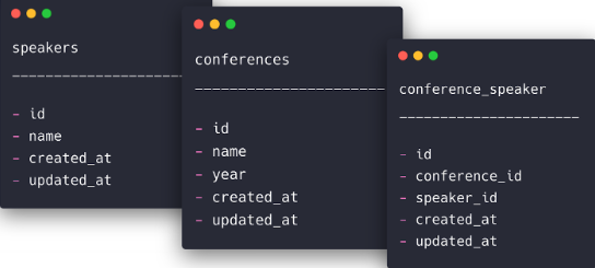 eloquent table example