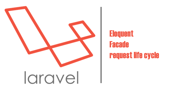 Laravel Core in depth understanding