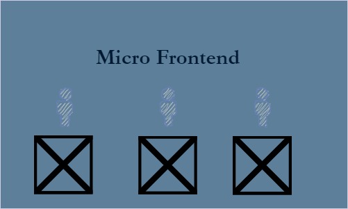 Why Opt for a Microfrontend Architecture?