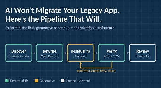 Ai modernization pipeline