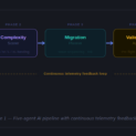 How AI Agents Are Redefining Cloud Migration Architecture