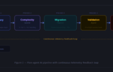 How AI Agents Are Redefining Cloud Migration Architecture