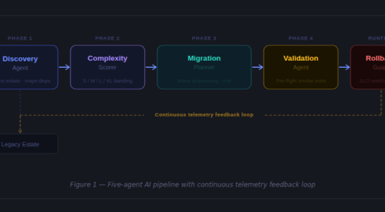 How AI Agents Are Redefining Cloud Migration Architecture